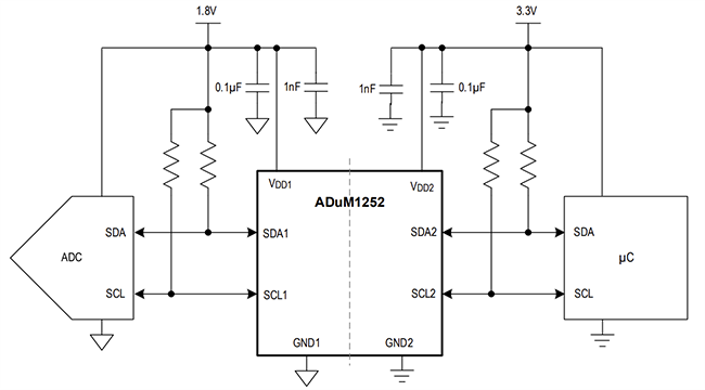 Schéma du circuit d'application - Analog Devices Inc. Isolateurs I2C bidirectionnels ADuM1252